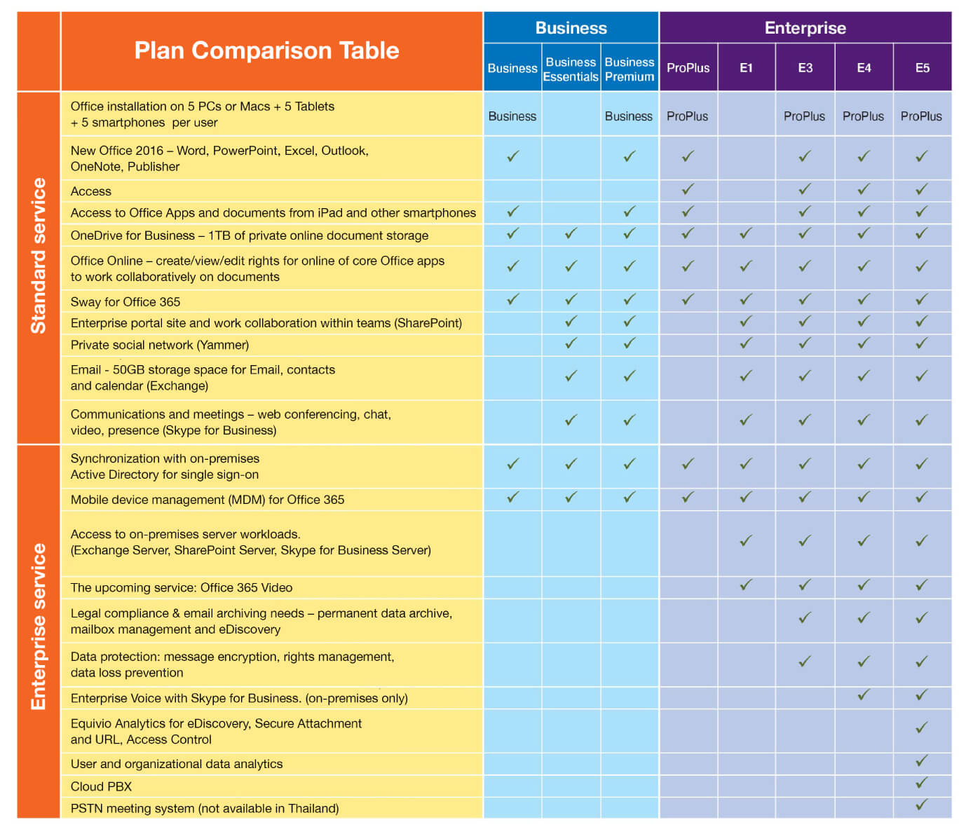 Office Comparison Chart Pdf