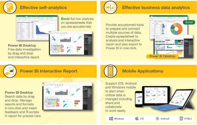 Power BI – Metro Systems Corporation Plc.